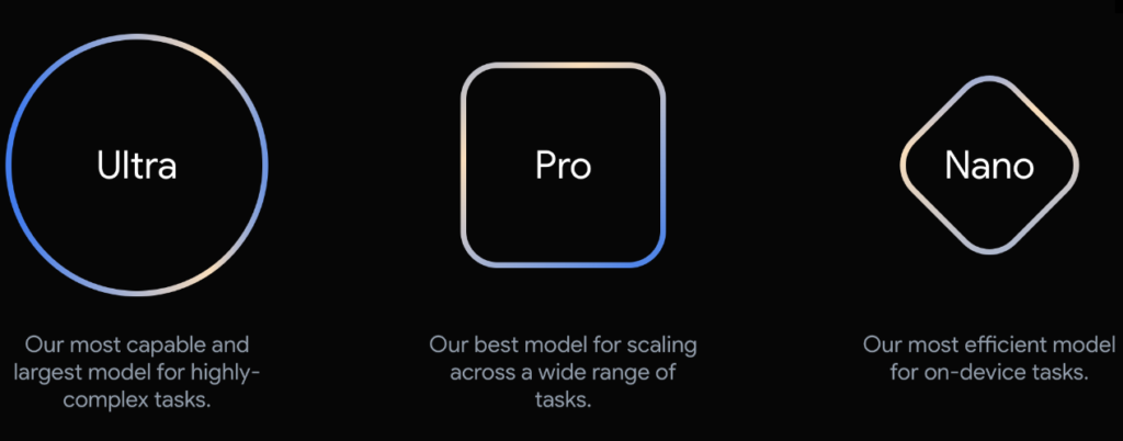 Gemini Ultra vs Gemini Pro vs Gemini Nano
